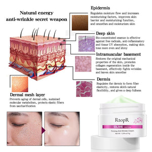 Olive Peptide Firming Anti-Wrinkle Cream